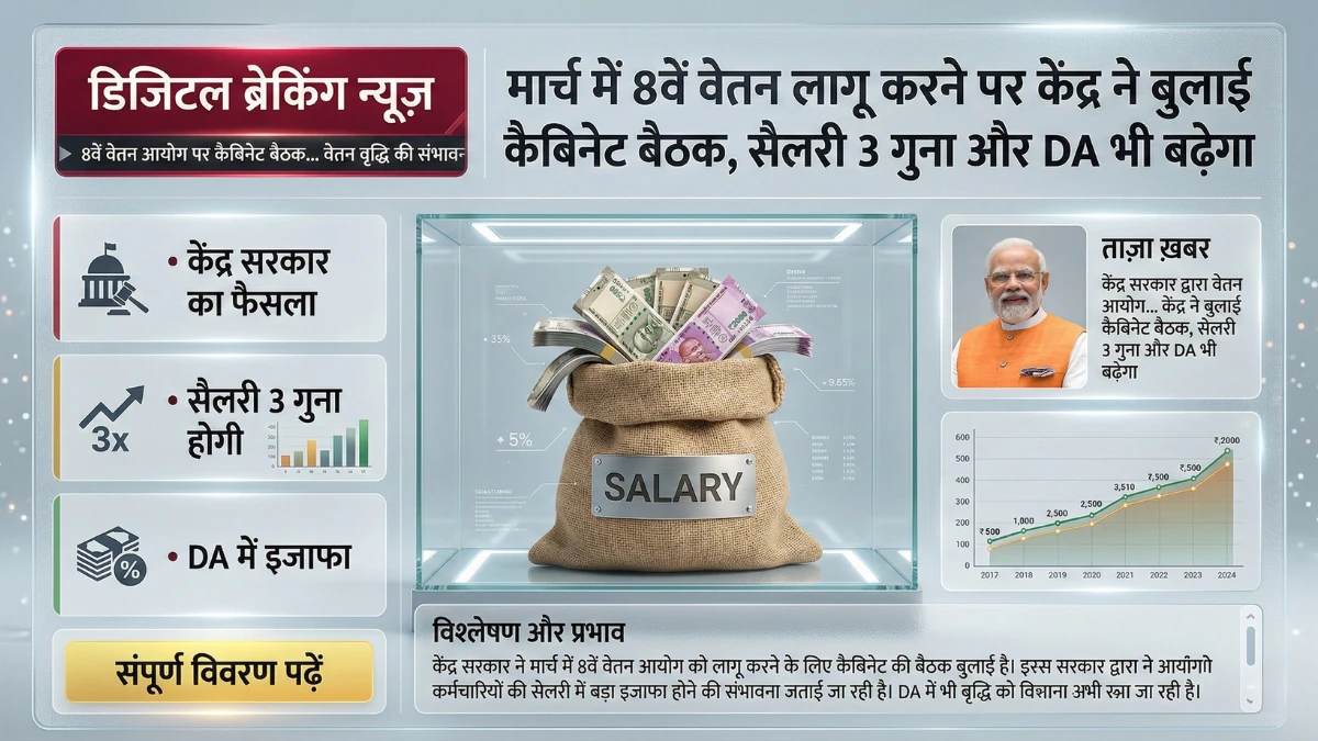 8th-pay-commission-2026-update-basic-salary-fitment-factor