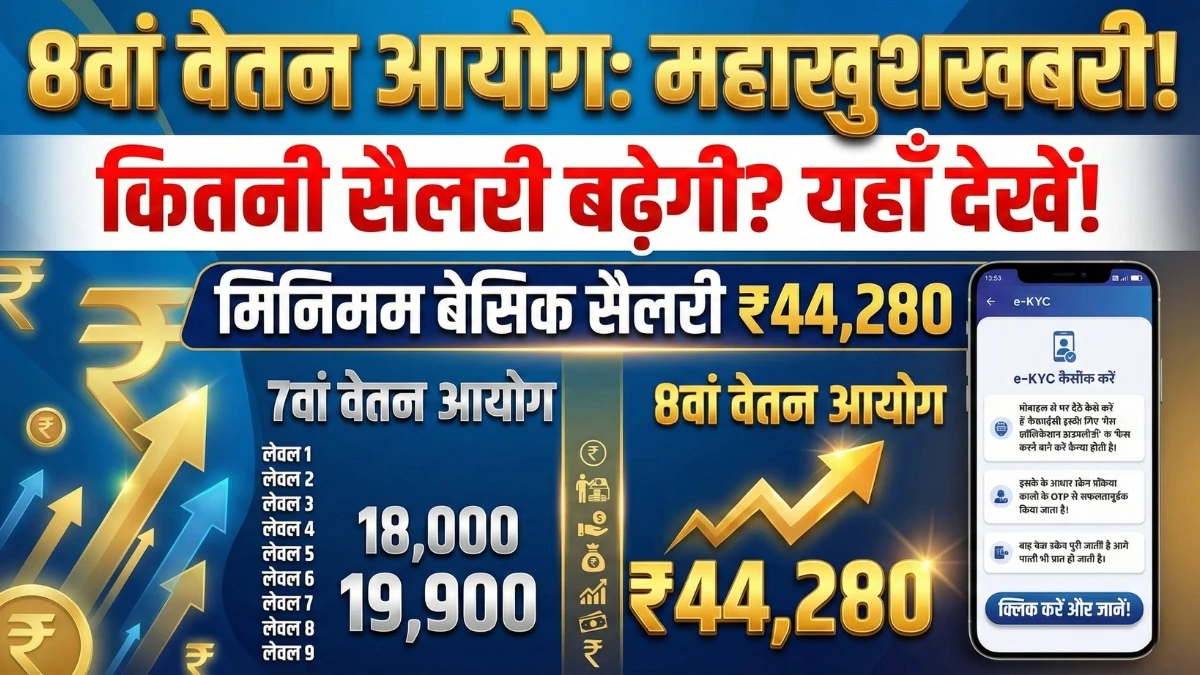 8th-pay-commission-salary-hike-update-2026