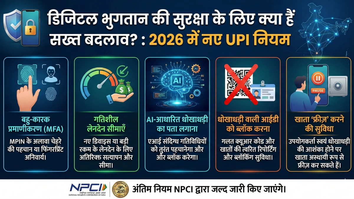 upi-new-rules-2026-digital-payment-security
