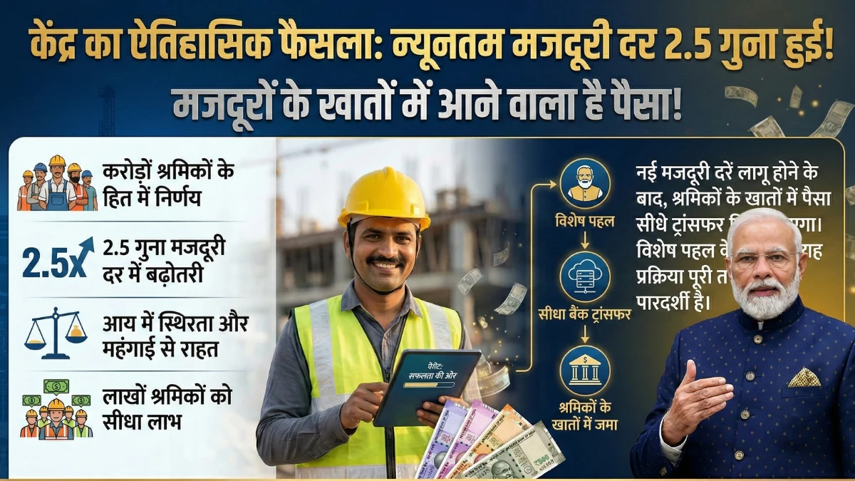 minimum-wages-2026-historic-hike-central-government-update