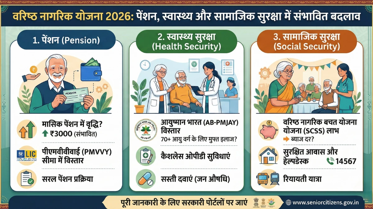 senior-citizens-scheme-2026-pension-health-benefits-update